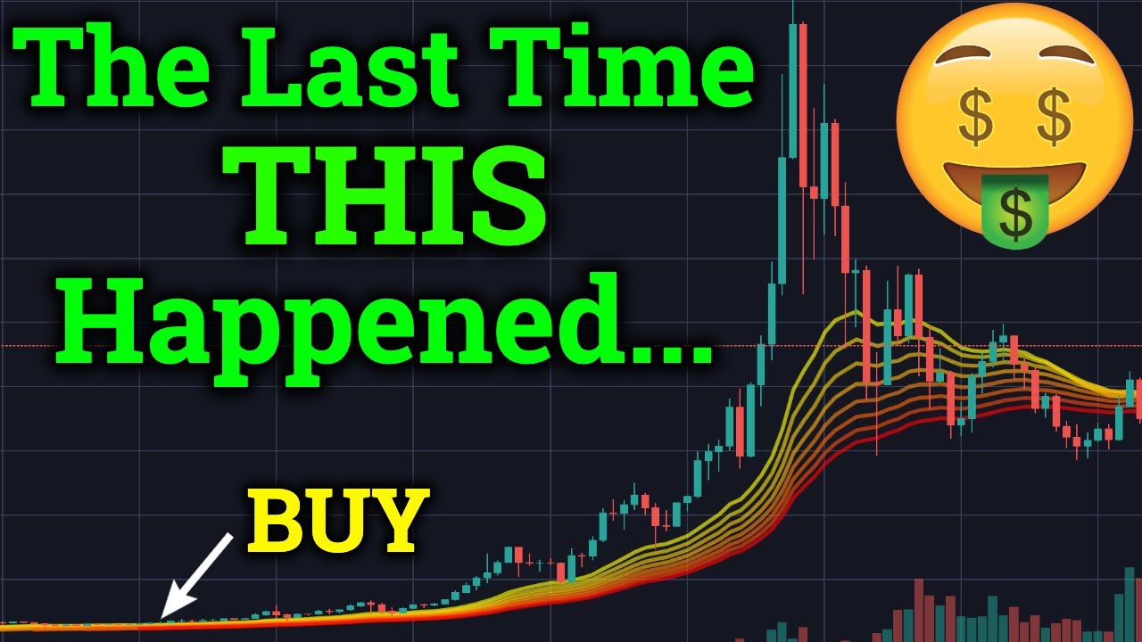 2 MOST BULLISH BITCOIN SIGNALS! Perfect Trade Breakdown! Cryptocurrency News Trading Price Analysis